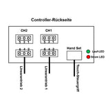 Zwei 3000N 1500MM Hub Schwerlast Linearantrieb Synchronisieren Steuerung (Modell 0043053-3)