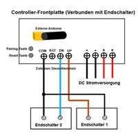 Zwei 5000N 700MM-1000MM Hub Schwerlast Linearantrieb Synchronisieren Steuerung
