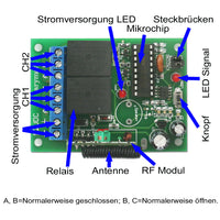 2 Kanal Ein / Aus Funk Controller / Empfänger mit Gleichstromausgang (Modell 0020417)