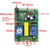 1 bis 99 Kanäle AC Motor Vorwärts- und Rückwärts- Funk Fernbedienung Schalter (Modell 0020762)