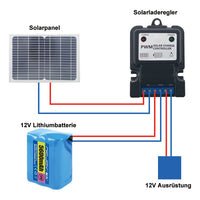 11,1V/3A Solarladeregler für 12V Lithiumbatterie (Modell 0010207)