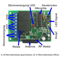 50m RF-Funkfernbedienungsset mit Kleinerer Reichweite, Selbstsichernd Steuermodus (Modell 0020167)