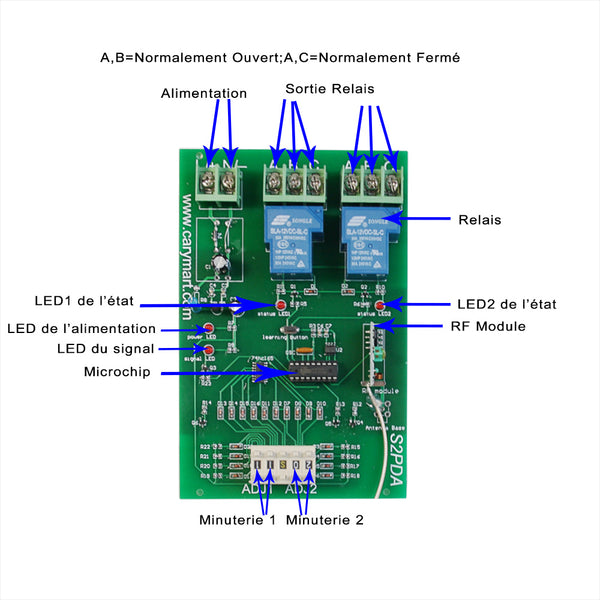 2CH Funkschalter System DC12V 24V Relais Empfänger Modul+433Mhz AB