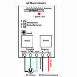 1 bis 99 Kanäle AC Motor Vorwärts- und Rückwärts- Funk Fernbedienung Schalter (Modell 0020762)