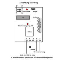 Eine Fernbedienung, vier Empfänger, Funk RC-System, Selbstsichernd Modussteuerung (Modell 0020284)