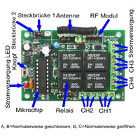 Radio Empfänger Fernsteuerung Mehrerer Elektronischer Geräte mit Vier Trockenkontakt-Relaisausgängen (Modell 0020247)