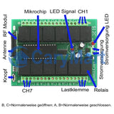 12 Wege-DC-Trockenrelais-Ausgänge, Fernbedienungsempfänger mit mehreren Arbeitsmodi (Modell 0020205)