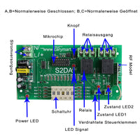 RF Fernwirksystem 2 Kanal 2000M Zeitverzögert Funksender & Empfänger Funkschalter für den Garten Zeitschaltuhr (Modell 0020487)
