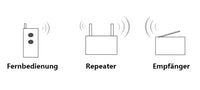 1500M 433Mhz 315Mhz Funk RF Signal Repeater zur Verlängerung der Übertragungsreichweite (Modell 0010002)