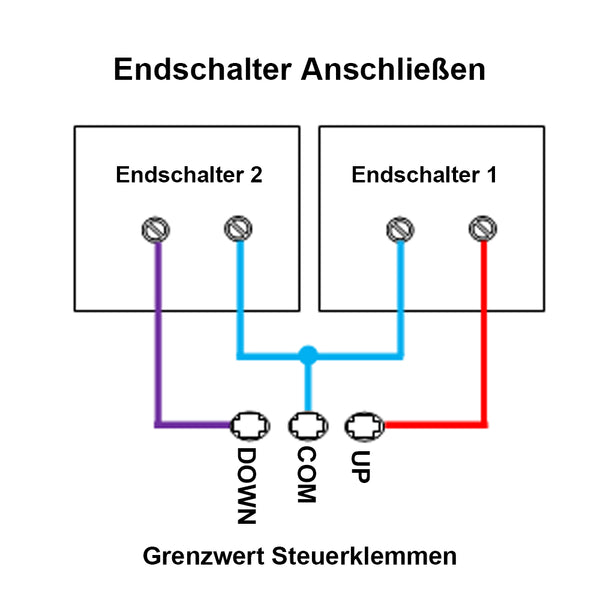 DC 12V 24 V Fernsteuer-Empfänger für Motor mit Hochleistung 30A Limit –  FunkSchalter Set Onlineshop