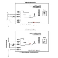 Funk Funkfernbedienung Zeitrelais Einschaltung einschaltverzögerung relais Zeitschalter Industrie (Modell 0020653)