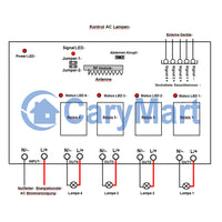 4 Kanal 220VAC Funk Lichtschalter / Motorsteuerung für Rolladen Ankerwinde Garagentor Kran Regler (Modell 0020220)