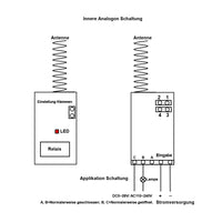 Normalerweise geschlossen / geöffnet DC4~12V 1 Kanal Funk Mini Fern Ausrüstung mit Momentan / Verklinkte Modus  (Modell 0020643)