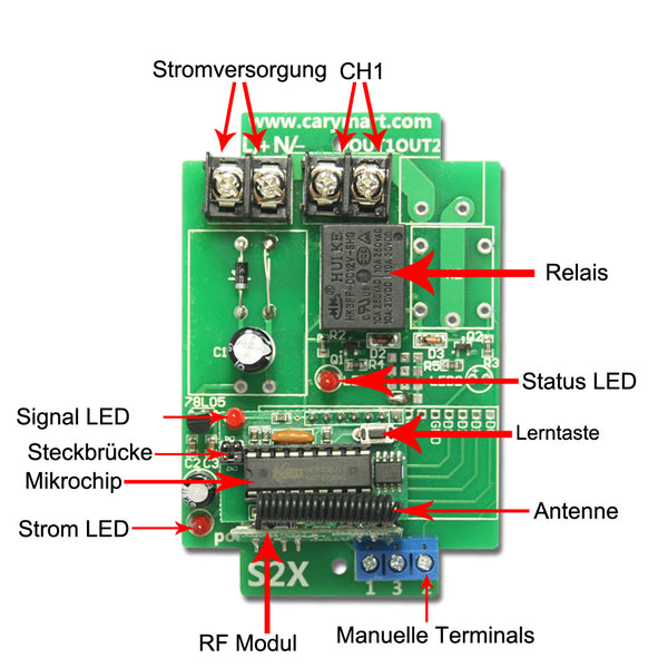 12V 24V Gleichstrom Elektromagnetventil Drahtloses Fernbedienung Syste –  FunkSchalter Set Onlineshop