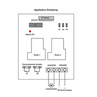 4 Kanal Funkfernsteuerung für Linearantrieb